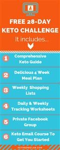 Free 30 Day Flat Belly Challenge